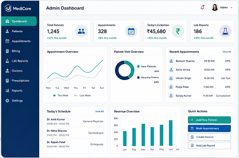 MediCore admin dashboard